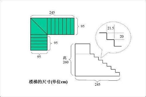 標準樓梯尺寸|﻿室內樓梯標準尺寸設計規範 